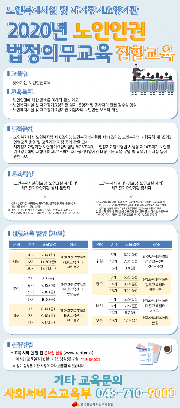 한국 보건 복지 인력 개발원 의무 교육