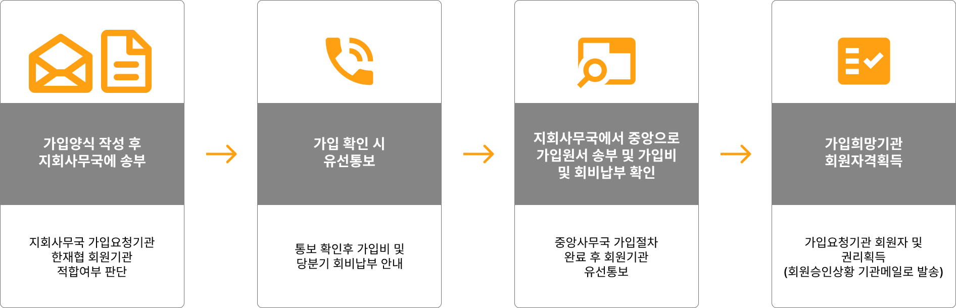 회원가입 절차